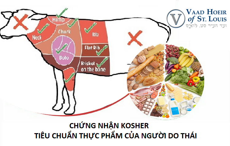 Đánh Giá – Chứng Nhận Kosher 1 tiêu chuẩn kosher