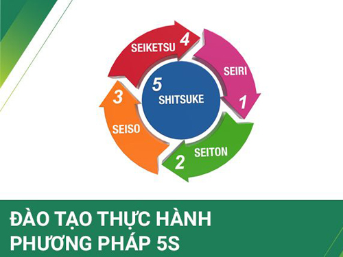 Thực hành 5S