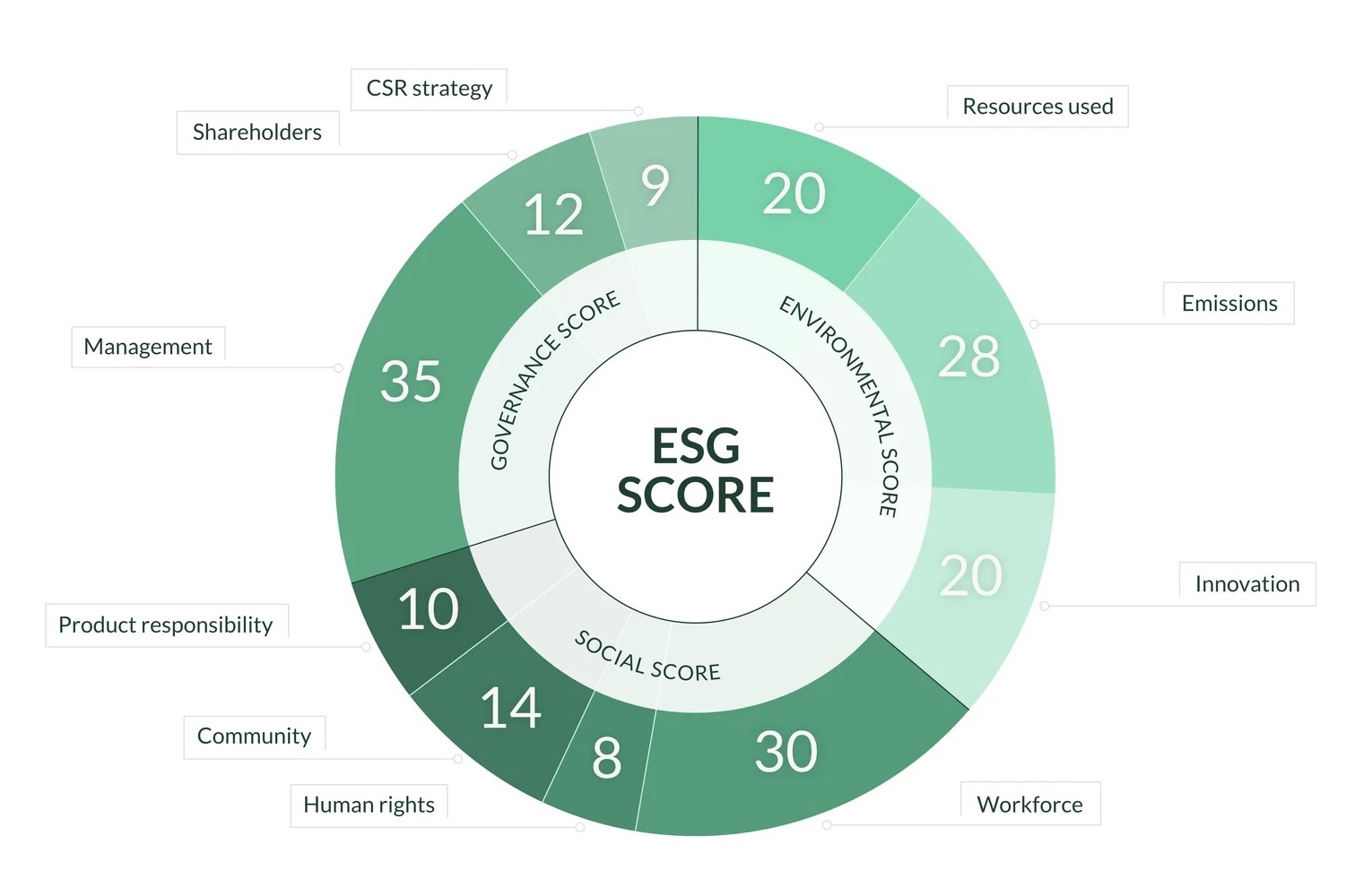danh gia esg